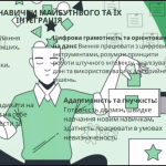 Формуємо навички майбутнього на уроках іноземних мов